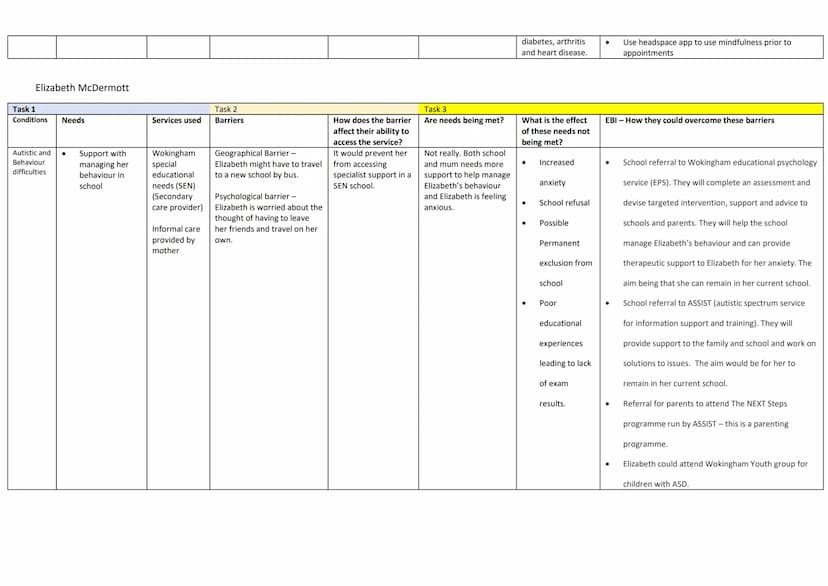 Case Study 1 - Verna and Sam Williams
Verna Williams
Task 1
Condition
S
Mobility
issues
Needs
● To exercise
●
Emotional needs
- Probable fea