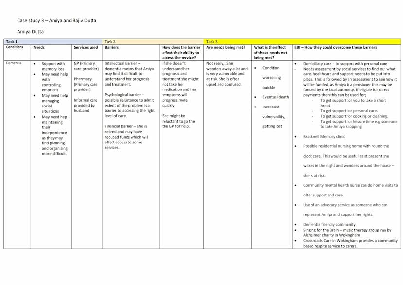 Case Study 1 - Verna and Sam Williams
Verna Williams
Task 1
Condition
S
Mobility
issues
Needs
● To exercise
●
Emotional needs
- Probable fea