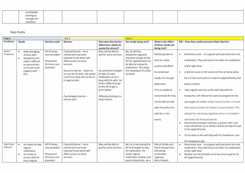 Case Study 1 - Verna and Sam Williams
Verna Williams
Task 1
Condition
S
Mobility
issues
Needs
● To exercise
●
Emotional needs
- Probable fea