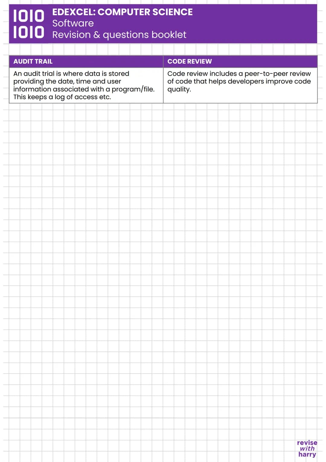 EDEXCEL: COMPUTER SCIENCE
1010 Software
1010 Revision & questions booklet
WHAT IS SOFTWARE?
Any program that runs on a computer.
WHAT IS AN 