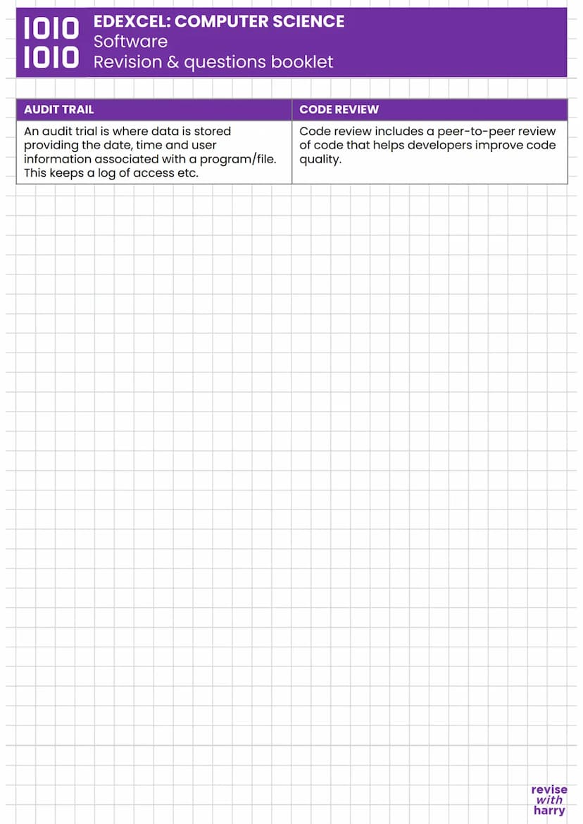 EDEXCEL: COMPUTER SCIENCE
1010 Software
1010 Revision & questions booklet
WHAT IS SOFTWARE?
Any program that runs on a computer.
WHAT IS AN 