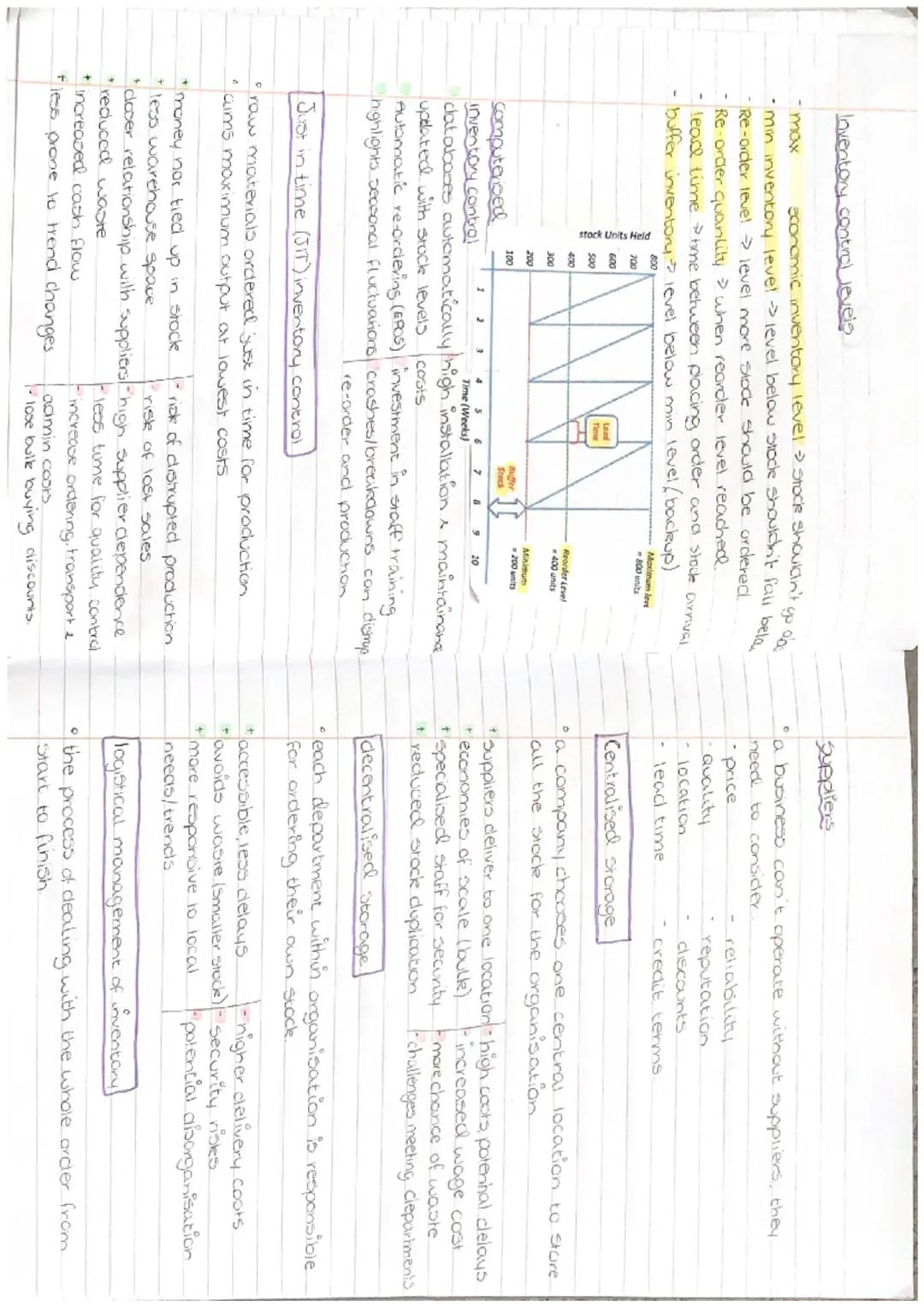 UNIT 5

MANAGEMENT OF
OPERATIONS # methods of procluction
role of operations
*   purchasing what stock, how much and from whom
*   Systems w