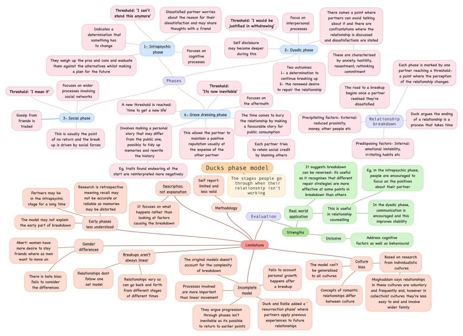 Threshold: 'I mean it'
Gossip from
friends is
traded
They weigh up the pros and cons and evaluate
them against the alternatives whilst makin