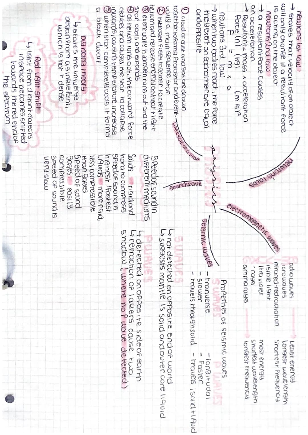 GCSE physics all of paper 1