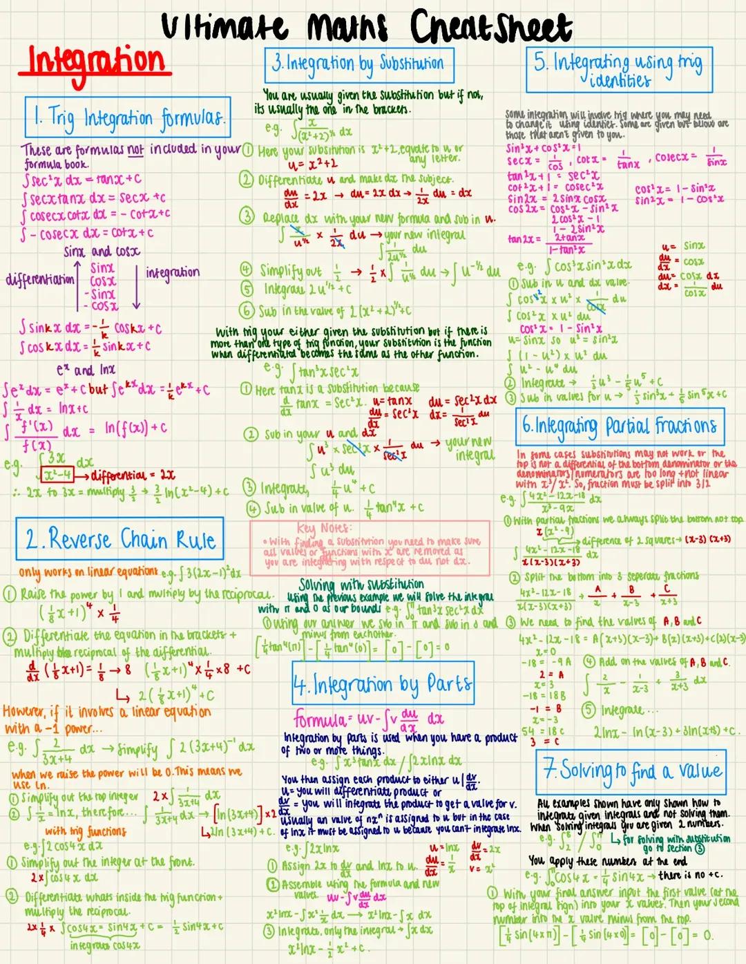 Ultimate A Level Maths Integration Guide with Questions and Cheat Sheets