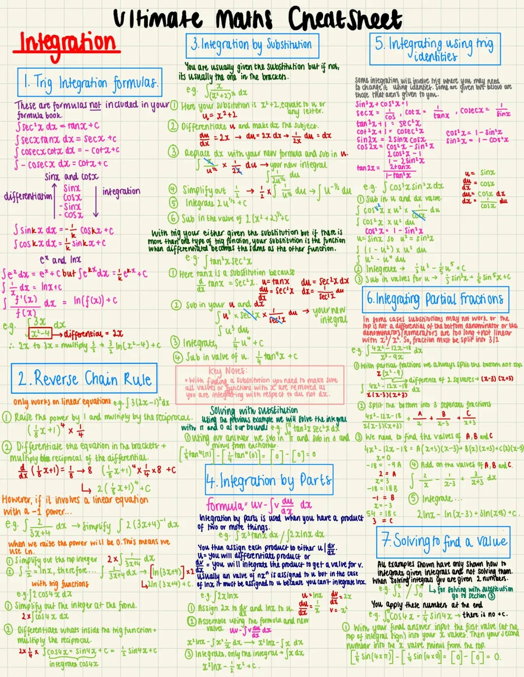 Integration
differentiation Cos
- Sin
- COSE
Trig Integration formulas.
These are formulas not included in your
formula book.
2
Ssecx dx=ran