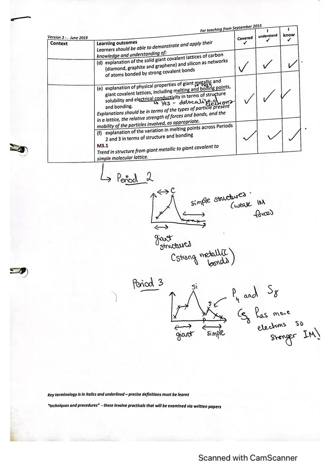 Version 3. June 2019
A Level Chemistry
Topic 3
Context
Year 1 and AS
Structure, Bonding and Periodicity
2.1.1 Formulae and Equations
lonic F
