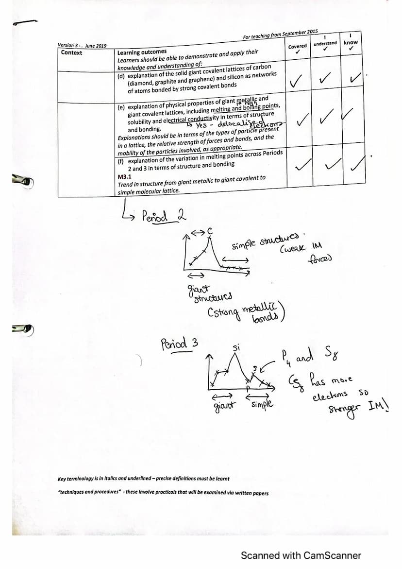 Version 3. June 2019
A Level Chemistry
Topic 3
Context
Year 1 and AS
Structure, Bonding and Periodicity
2.1.1 Formulae and Equations
lonic F
