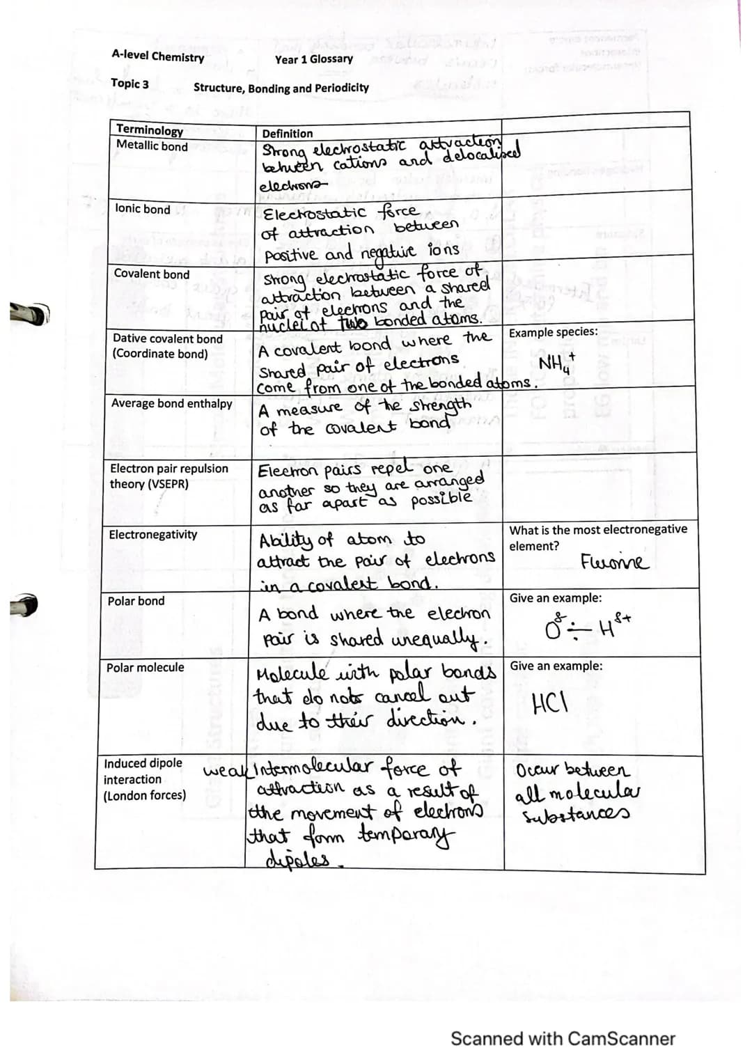 Version 3. June 2019
A Level Chemistry
Topic 3
Context
Year 1 and AS
Structure, Bonding and Periodicity
2.1.1 Formulae and Equations
lonic F