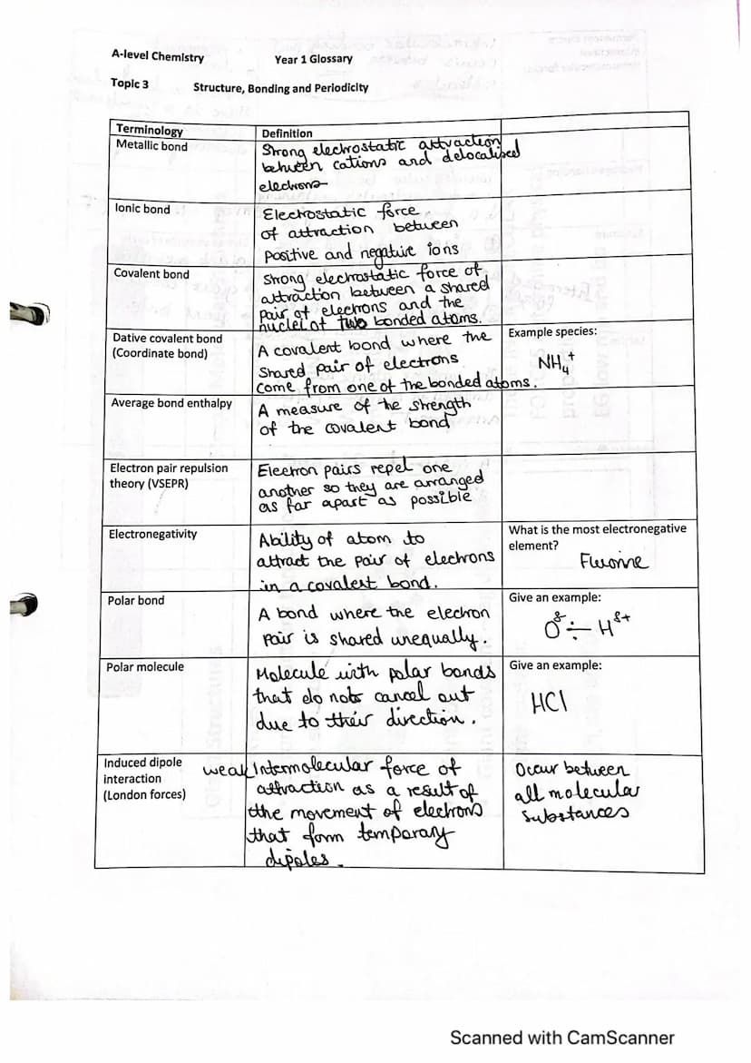 Version 3. June 2019
A Level Chemistry
Topic 3
Context
Year 1 and AS
Structure, Bonding and Periodicity
2.1.1 Formulae and Equations
lonic F