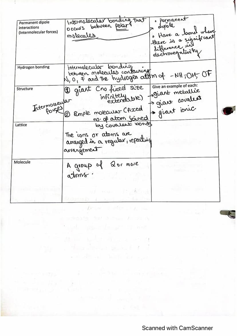 Version 3. June 2019
A Level Chemistry
Topic 3
Context
Year 1 and AS
Structure, Bonding and Periodicity
2.1.1 Formulae and Equations
lonic F