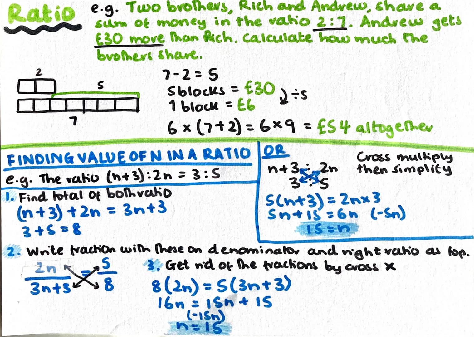 Ratio eg. Two brothers, Rich and Andrew, shave a
sum of money in the vatio 2:7. Andrew gets
£30 more than Rich. Calculate how much the
broth