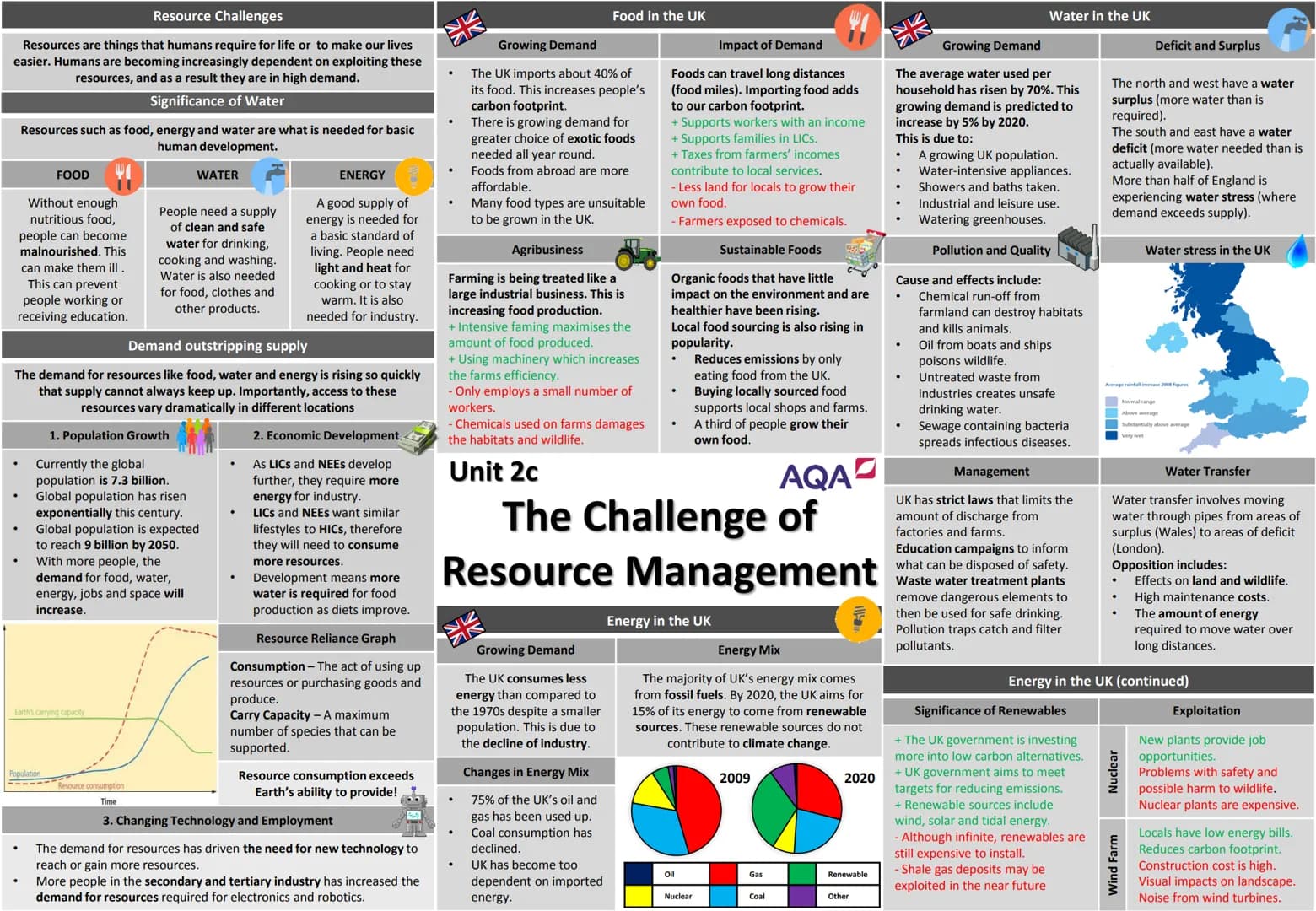 Resource Challenges
Resources are things that humans require for life or to make our lives
easier. Humans are becoming increasingly dependen