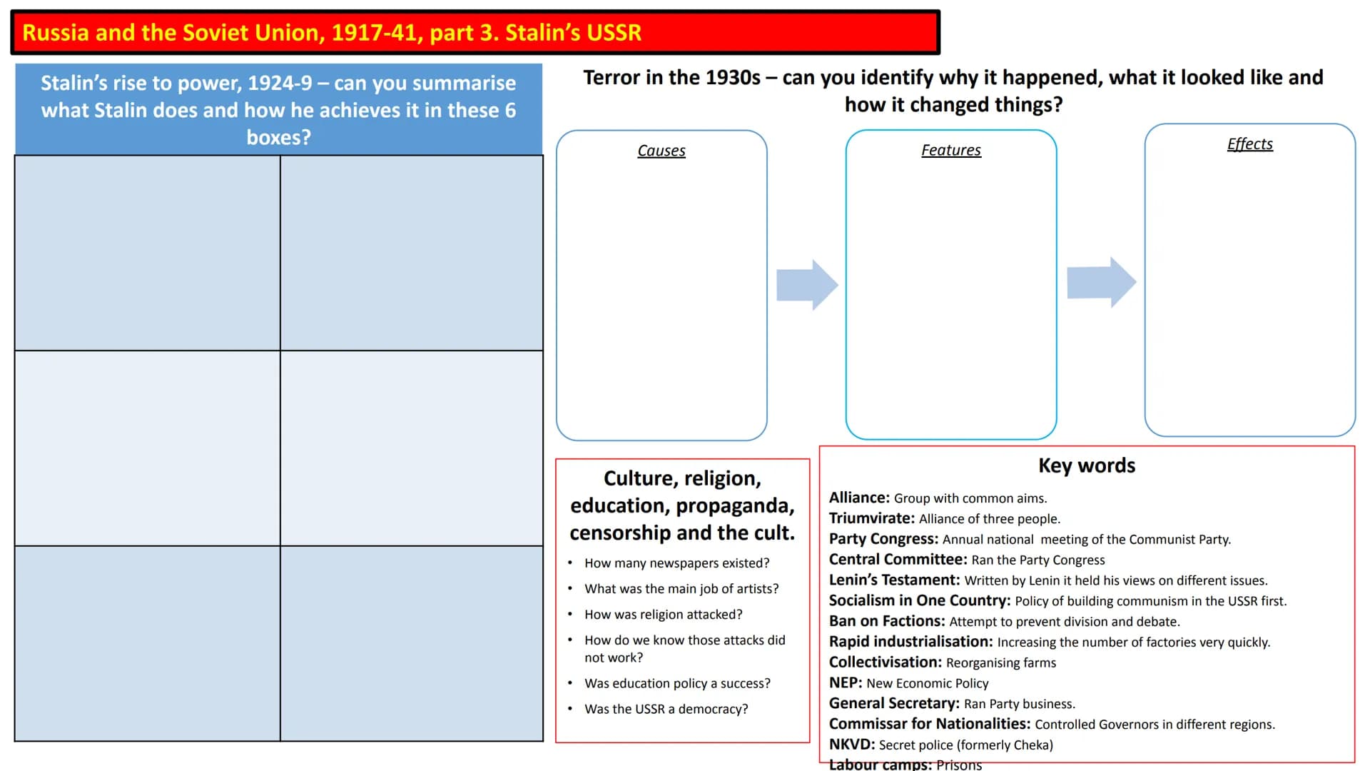 Russia and the Soviet Union, 1917-41, part 1: The end of Tsardom
Russia before 1914
Problems with the Government
Russia was a divided countr