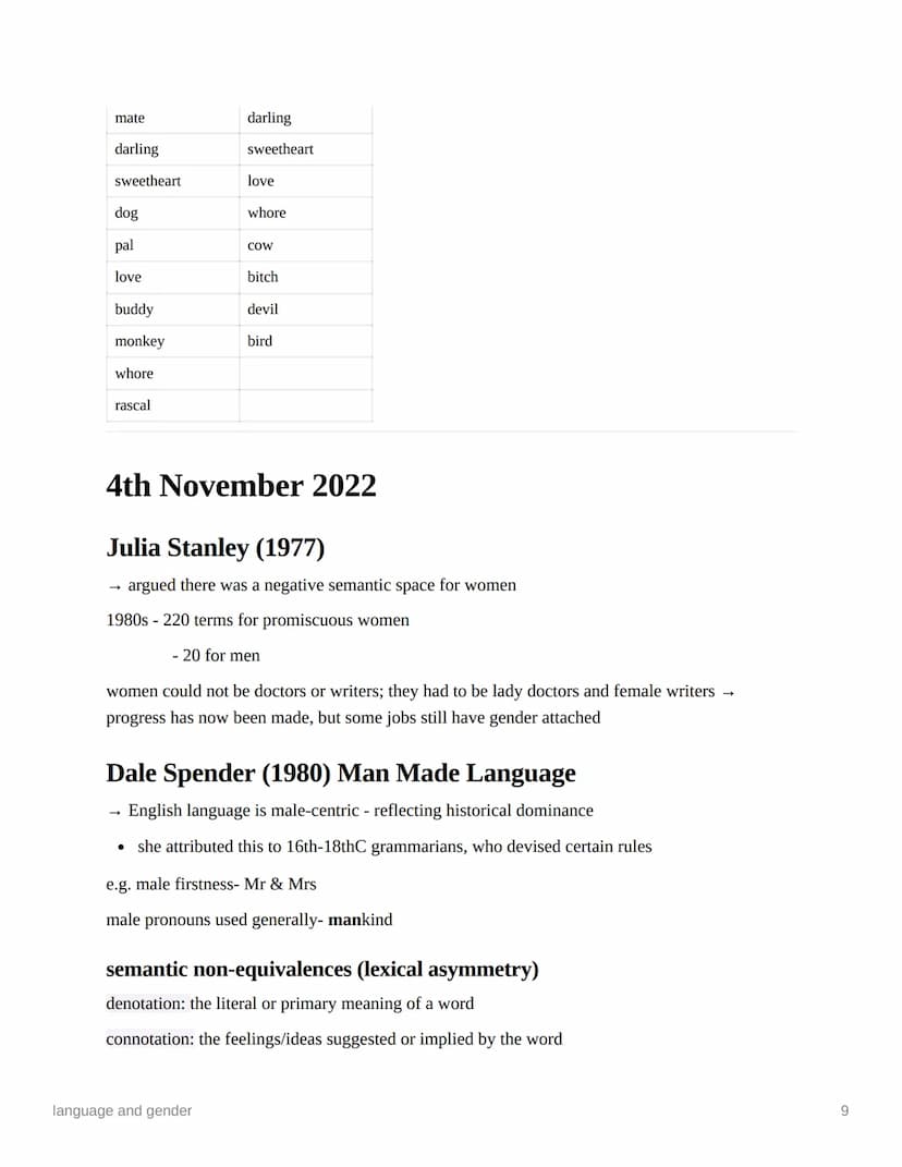 language and gender
Ⓒsubject
english language
Last edited time @November 21, 2022 5:44 PM
deadline
= notes
status
© type
key terms highlight