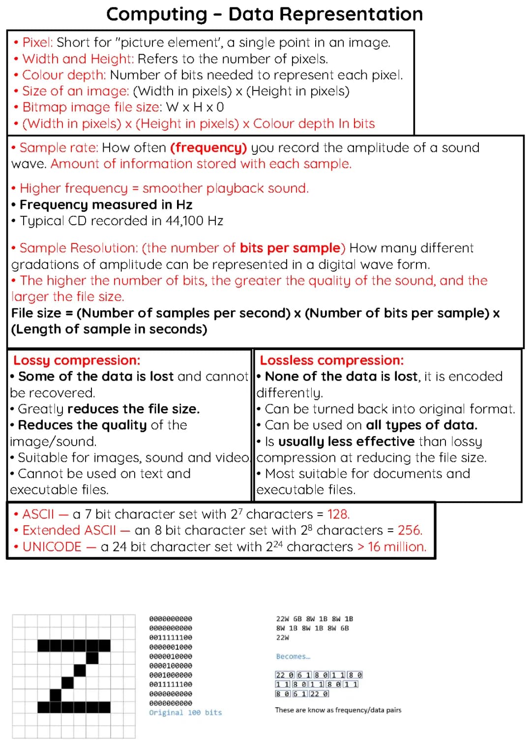 Free AQA GCSE Computer Science Revision Notes PDF & Study Guide
