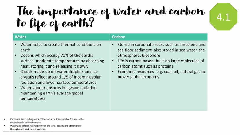 Earths life
support systems
Revision powerpoint ●
●
The importance of water and carbon 4.1
to life of earth?
Water
●
Water helps to create t