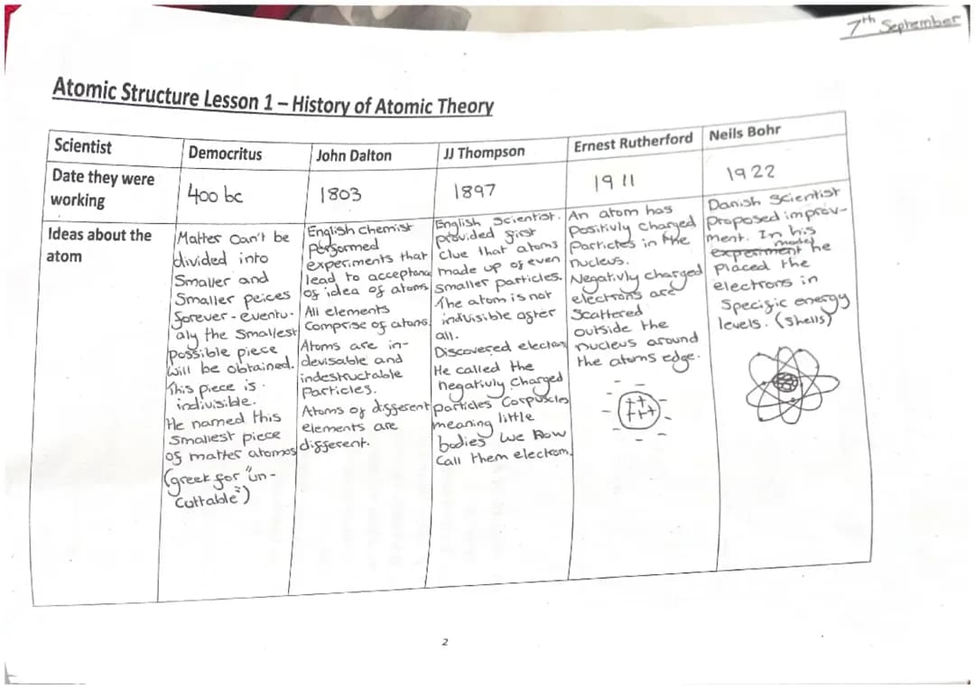 GCSE Atomic History & Nuclear Physics for AQA Trilogy