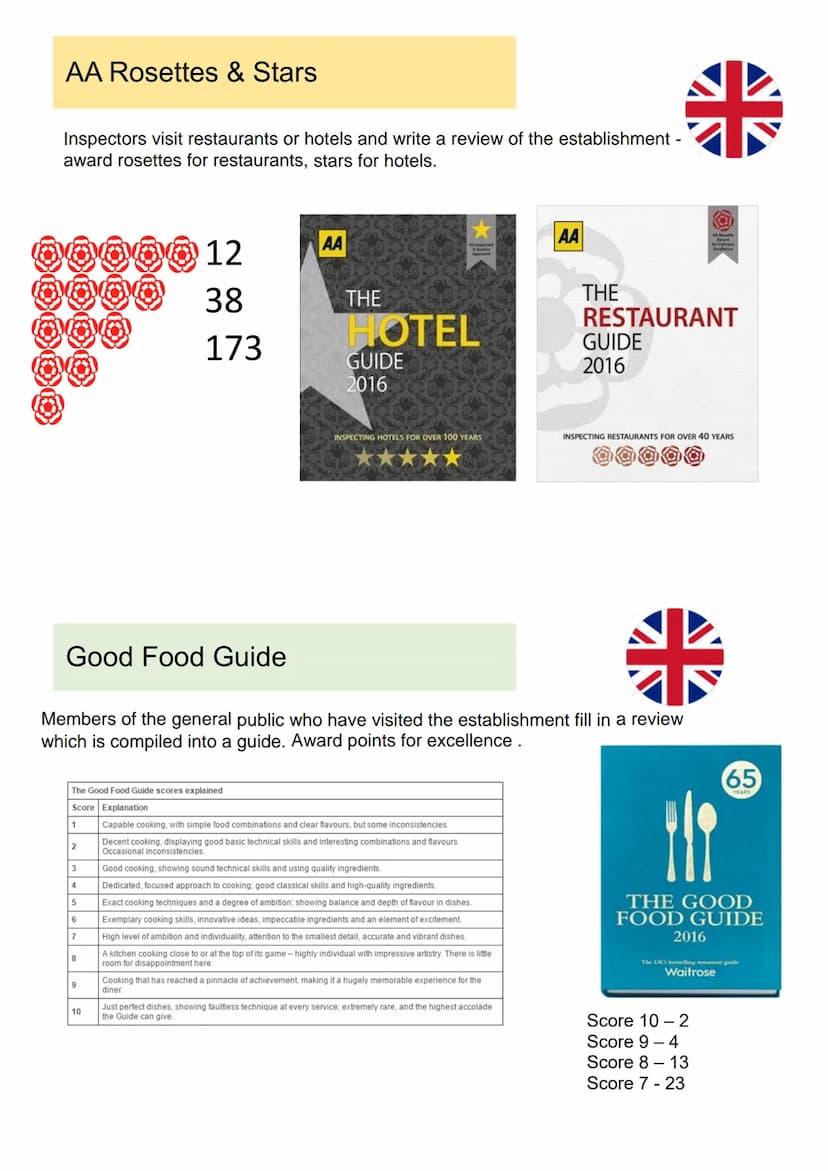 
<h2 id="lo1understandingtheenvironment">LO1: Understanding the Environment</h2>
<p>The WJEC LEVEL 1/2 AWARD in HOSPITALITY AND CATERING A i