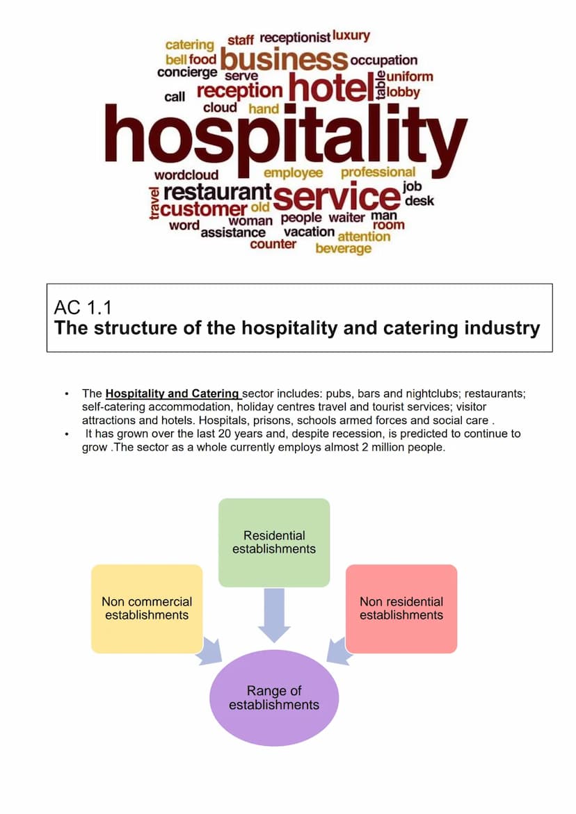 
<h2 id="lo1understandingtheenvironment">LO1: Understanding the Environment</h2>
<p>The WJEC LEVEL 1/2 AWARD in HOSPITALITY AND CATERING A i