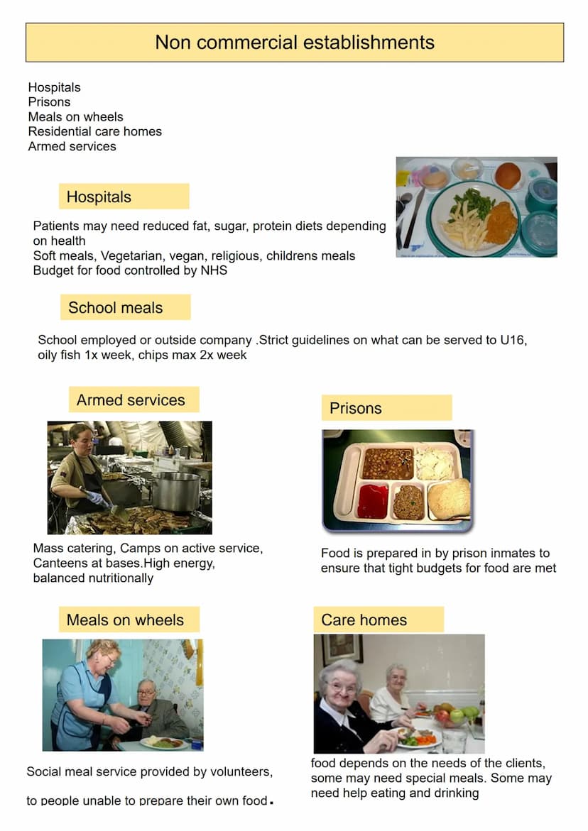 
<h2 id="lo1understandingtheenvironment">LO1: Understanding the Environment</h2>
<p>The WJEC LEVEL 1/2 AWARD in HOSPITALITY AND CATERING A i