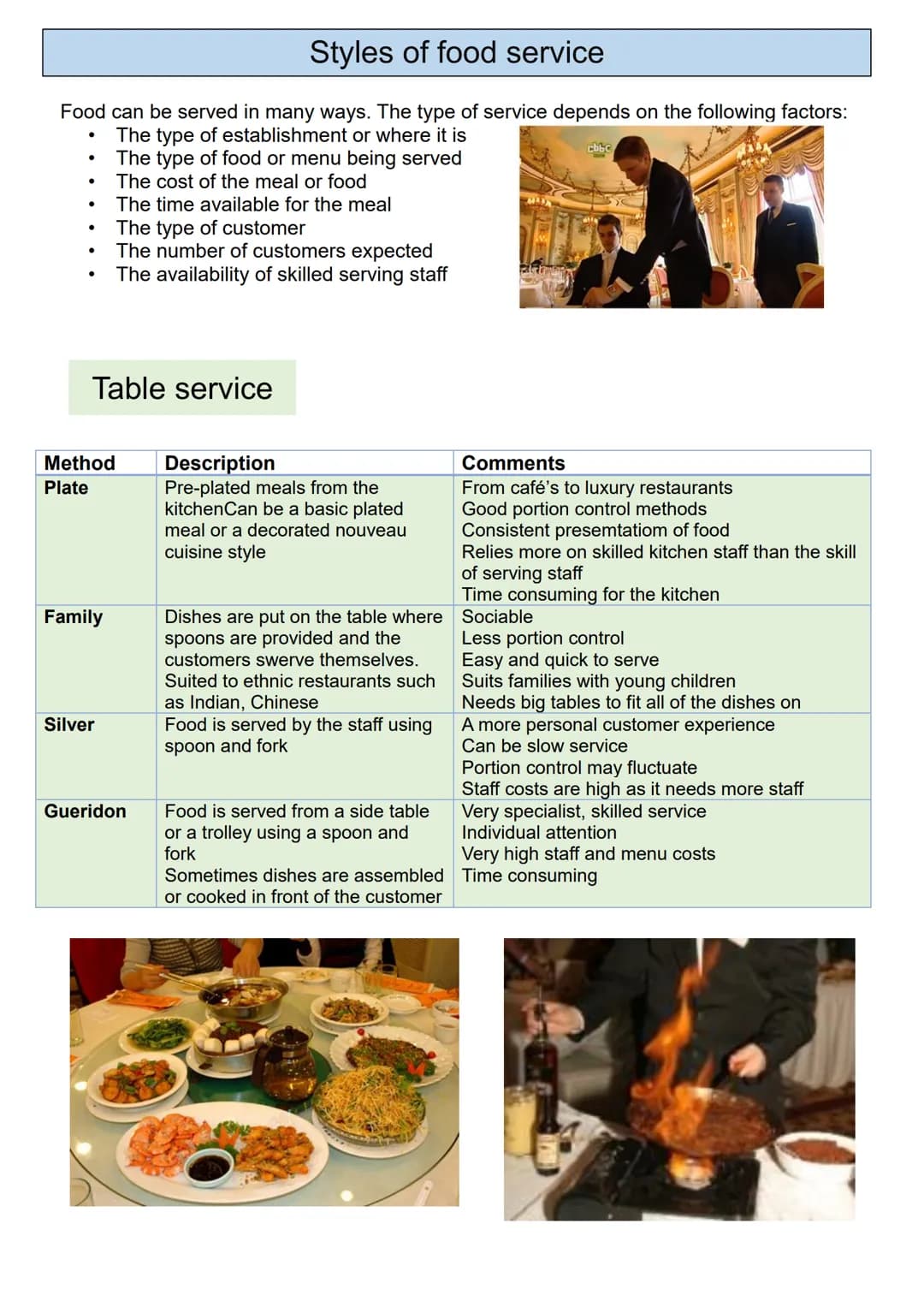 
<h2 id="lo1understandingtheenvironment">LO1: Understanding the Environment</h2>
<p>The WJEC LEVEL 1/2 AWARD in HOSPITALITY AND CATERING A i