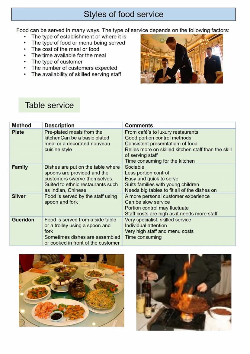 
<h2 id="lo1understandingtheenvironment">LO1: Understanding the Environment</h2>
<p>The WJEC LEVEL 1/2 AWARD in HOSPITALITY AND CATERING A i