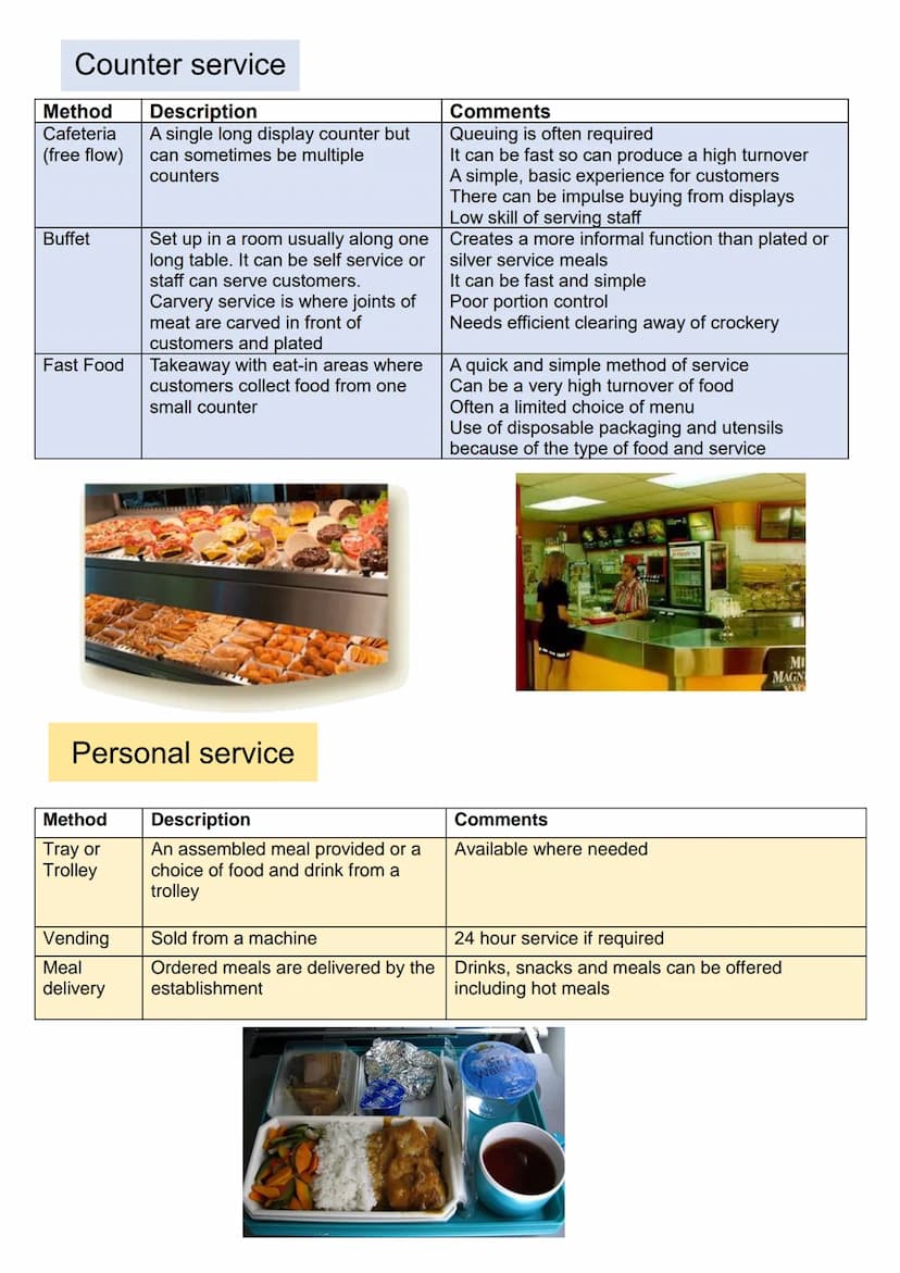 
<h2 id="lo1understandingtheenvironment">LO1: Understanding the Environment</h2>
<p>The WJEC LEVEL 1/2 AWARD in HOSPITALITY AND CATERING A i