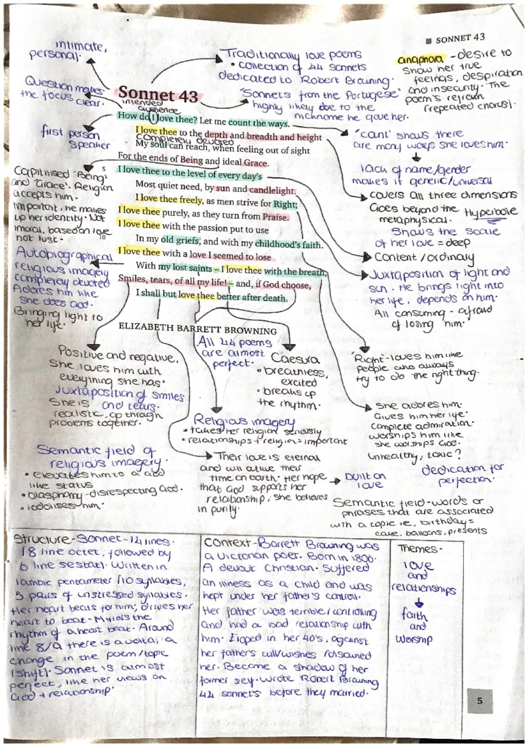 Sonnet 43 annotation 