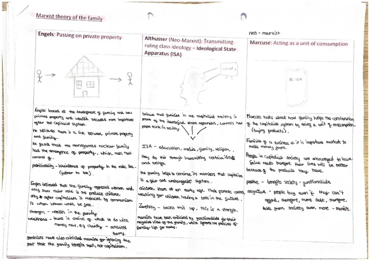 functionalist sociologist - murdock
murdock claimed a
-family is a social group characterised
by common residence, economic co-operation and
