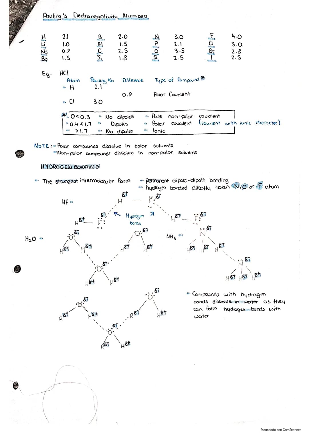 COVALENT BONDing
Bonging
Chemistry
Where two atoms give one electron to the shared pair of electrons.
FEATURES
09
Electrons Shared to form a