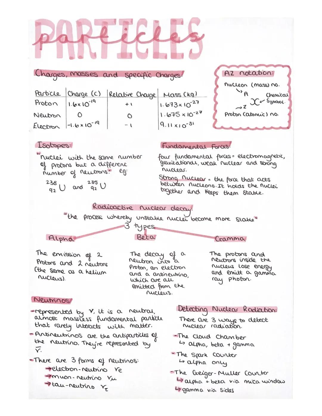 Particles and radiation