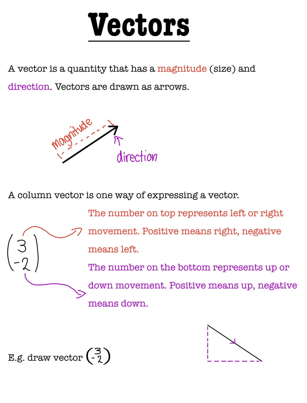 Vectors
A vector is a quantity that has a magnitude (size) and
direction. Vectors are drawn as arrows.
magnitude
3
A column vector is one wa