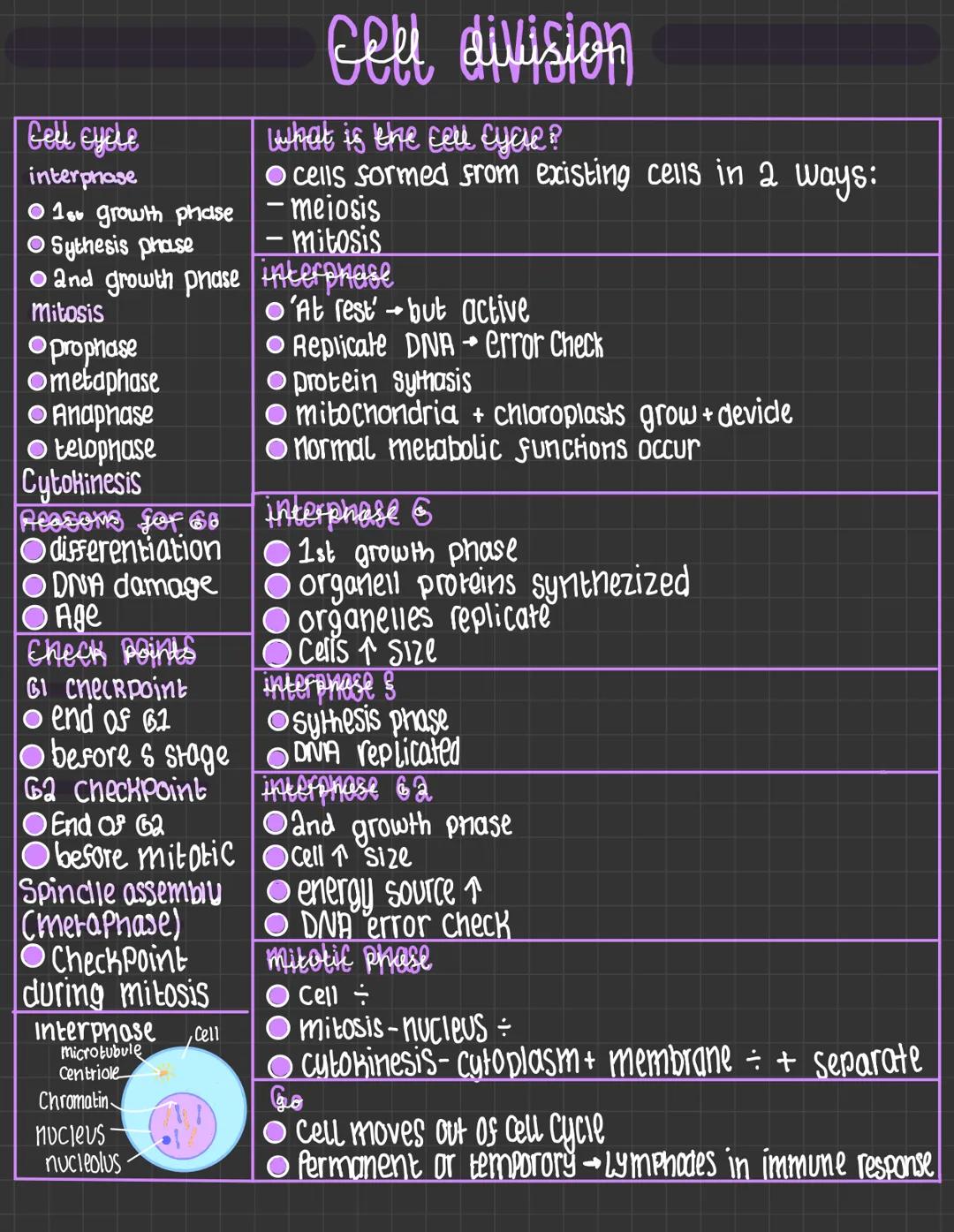 Gell cycle
interphase
18 growth phase
• Sythesis phase
cell division
what is the ceu cyae?
• cells sormed from existing cells in 2 ways:
- m