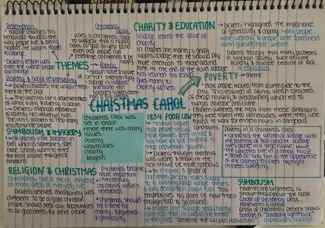 A Christmas Carol: Mind Map of Themes, Quotes, and Revision Notes