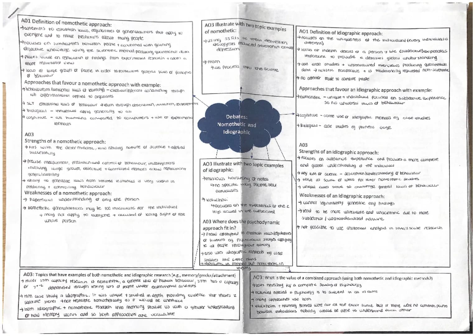 A01
Definition of reductionism
finvolves expicuiring a phenomenon by breaking it downt incoles
constituent parts
→ works on the scientific a