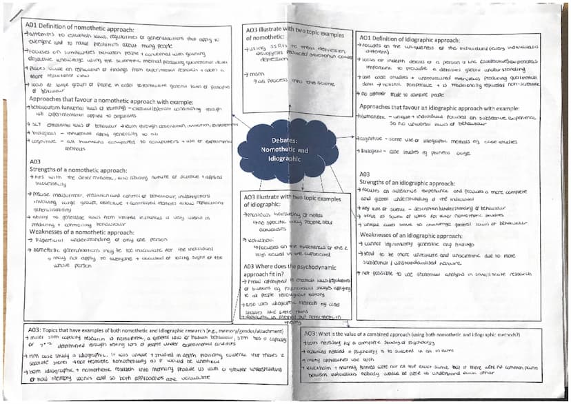 A01
Definition of reductionism
finvolves expicuiring a phenomenon by breaking it downt incoles
constituent parts
→ works on the scientific a