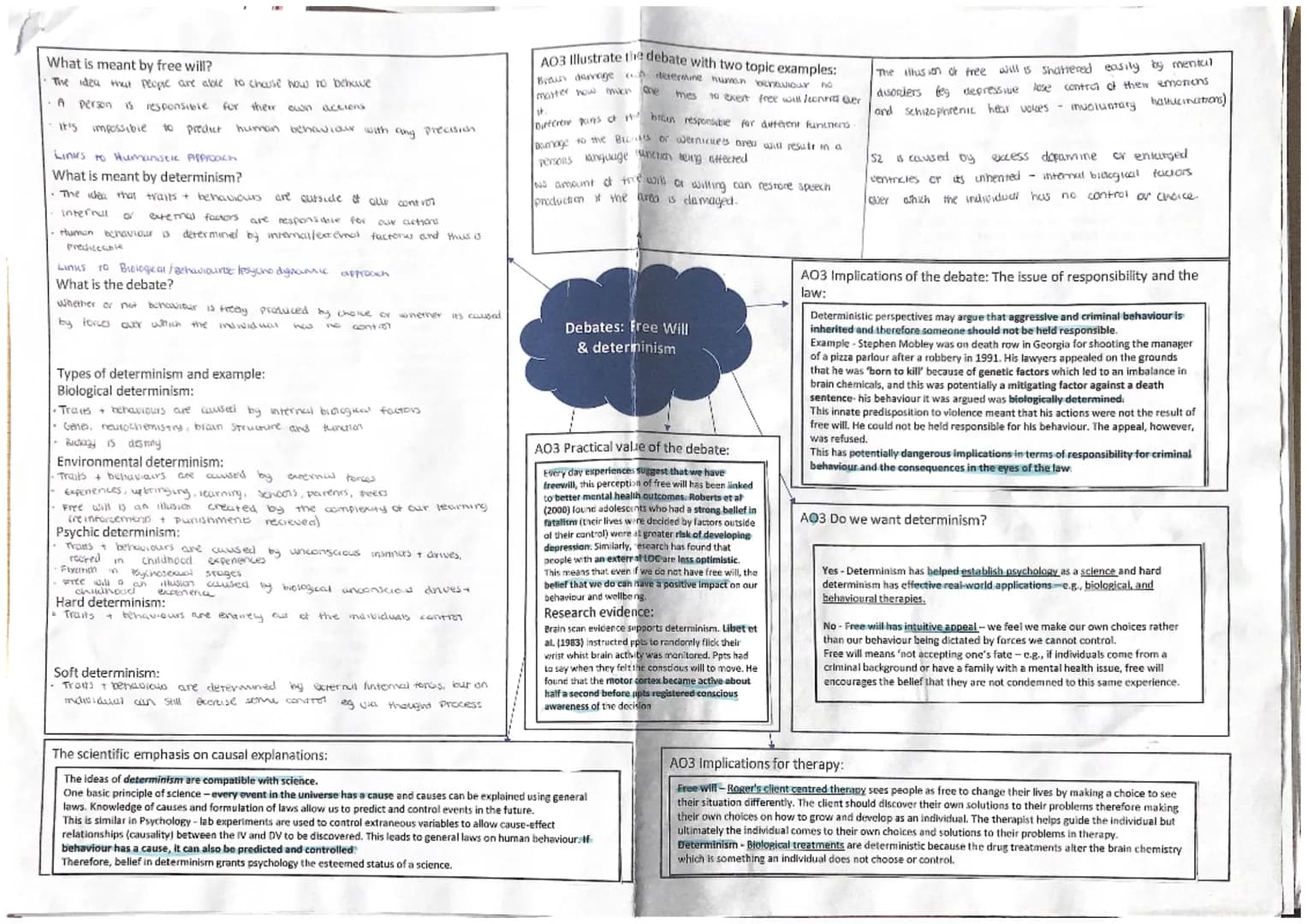 A01
Definition of reductionism
finvolves expicuiring a phenomenon by breaking it downt incoles
constituent parts
→ works on the scientific a