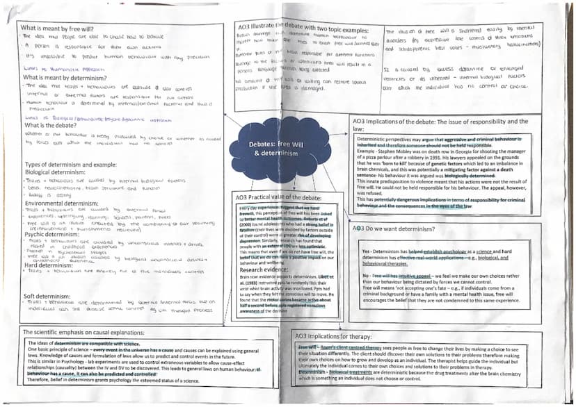 A01
Definition of reductionism
finvolves expicuiring a phenomenon by breaking it downt incoles
constituent parts
→ works on the scientific a