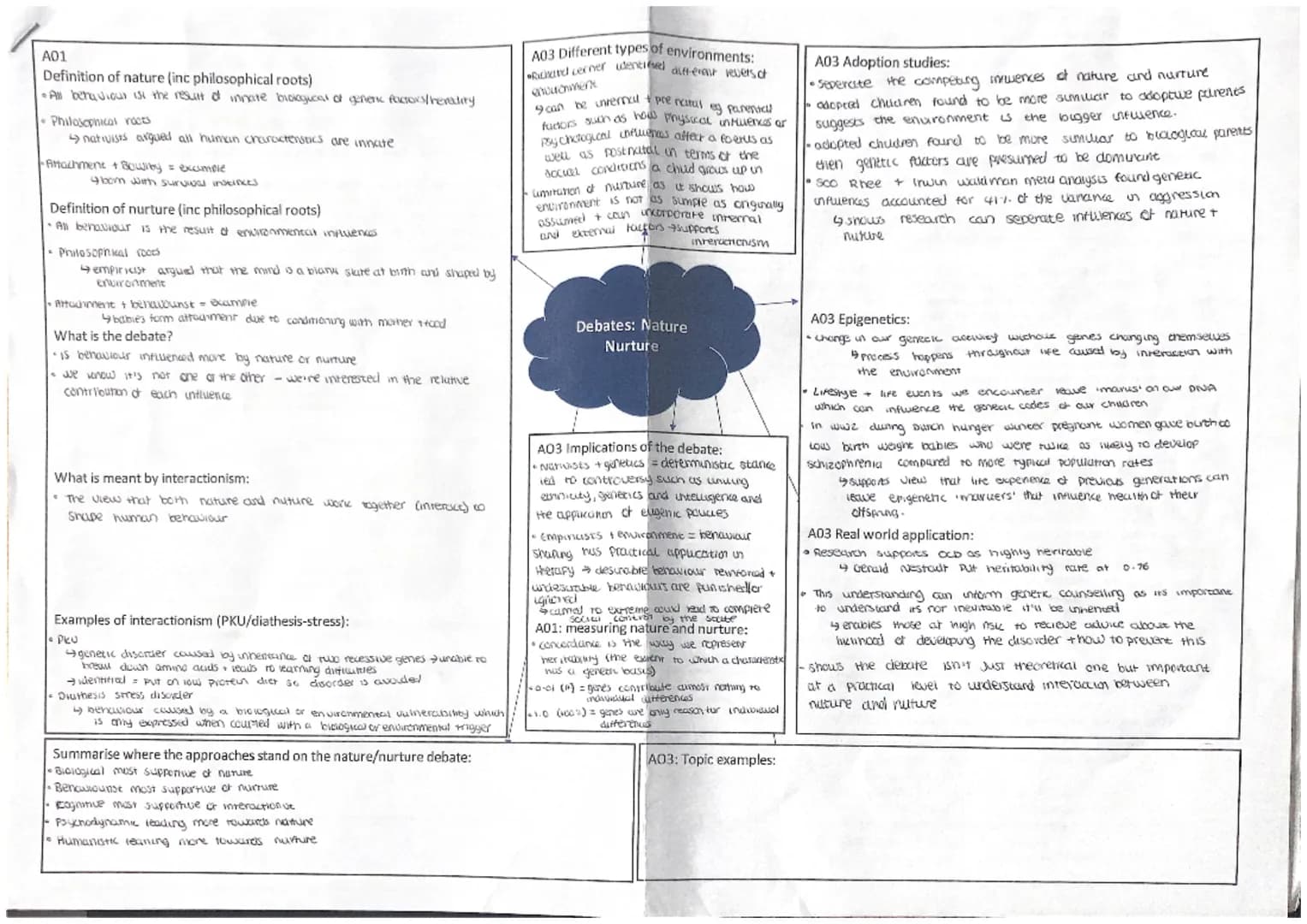 A01
Definition of reductionism
finvolves expicuiring a phenomenon by breaking it downt incoles
constituent parts
→ works on the scientific a