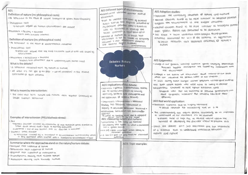 A01
Definition of reductionism
finvolves expicuiring a phenomenon by breaking it downt incoles
constituent parts
→ works on the scientific a