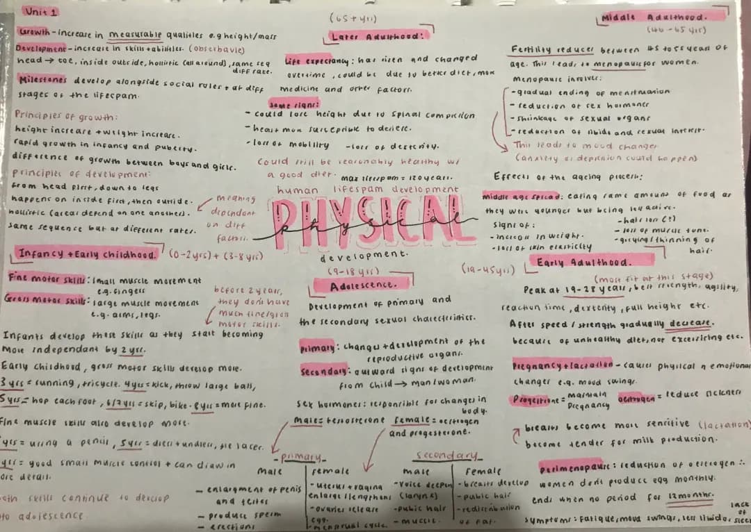 Physical Milestones: Infancy to Adolescent Development - HSC Unit 1 PDF