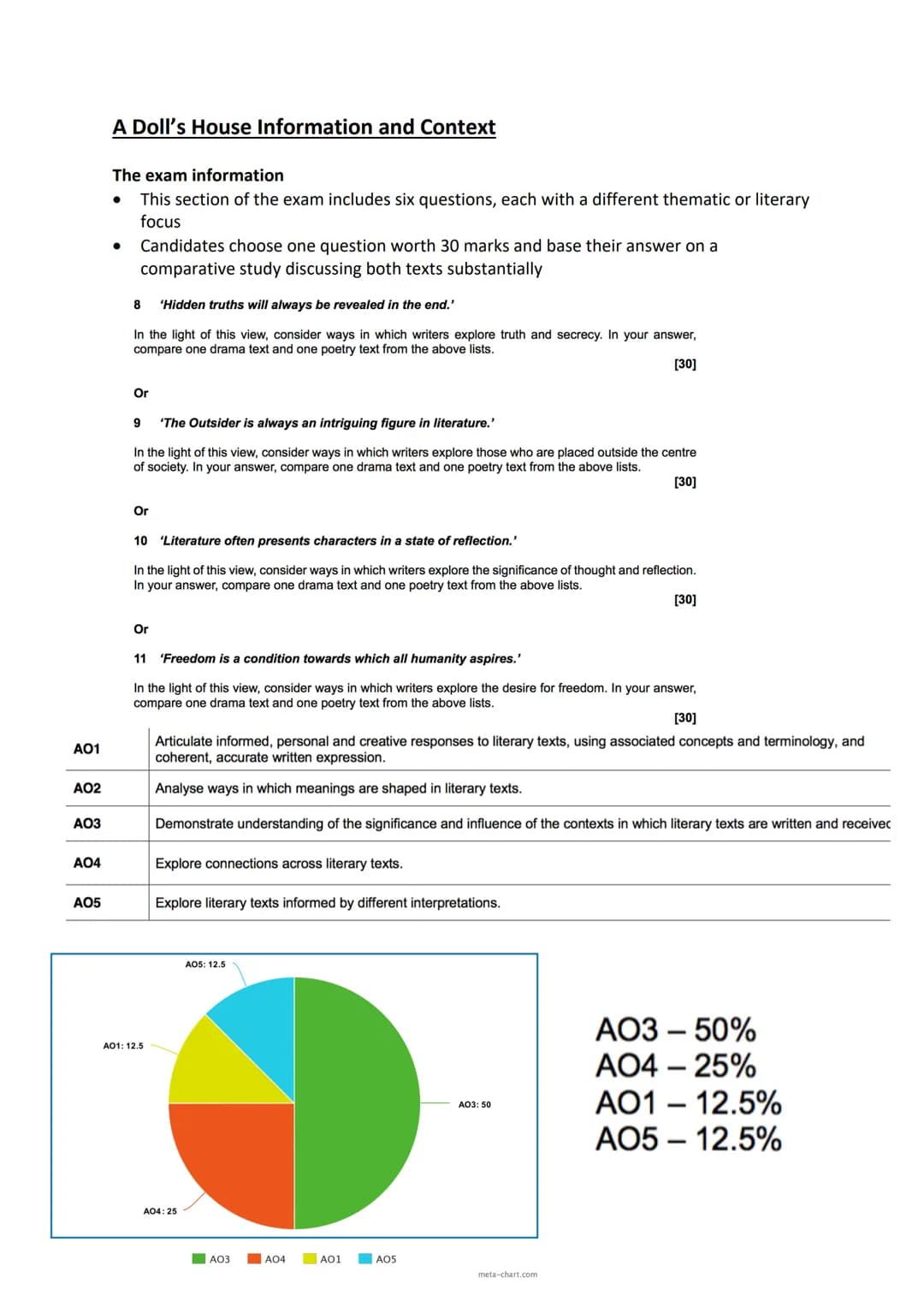 AO1
AO2
AO3
A04
AO5
A Doll's House Information and Context
The exam information
This section of the exam includes six questions, each with a