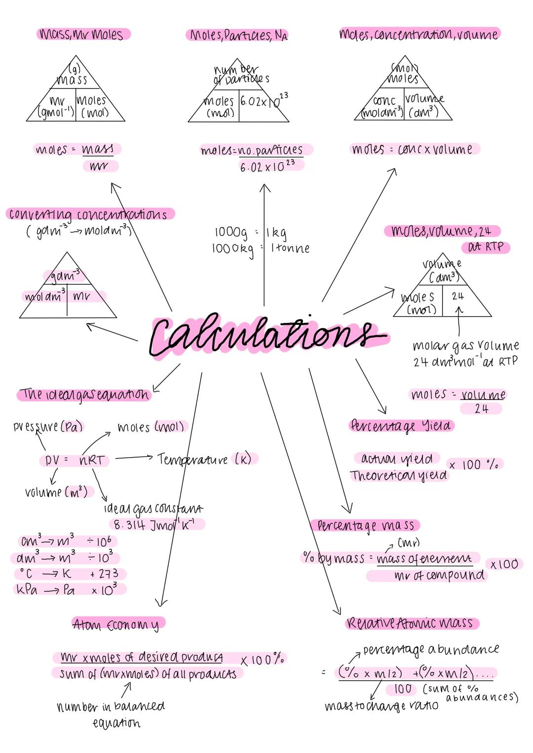 Chemistry Equations Topic 2