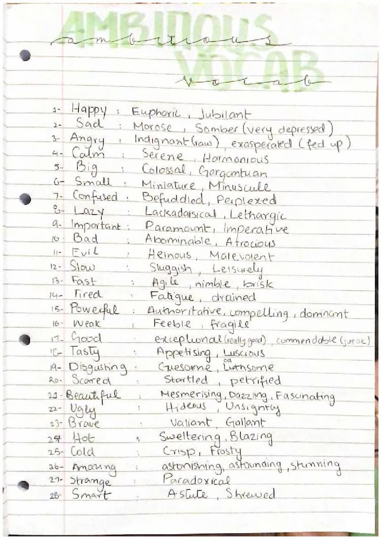 Know Gcse english language ambitious vocab thumbnail