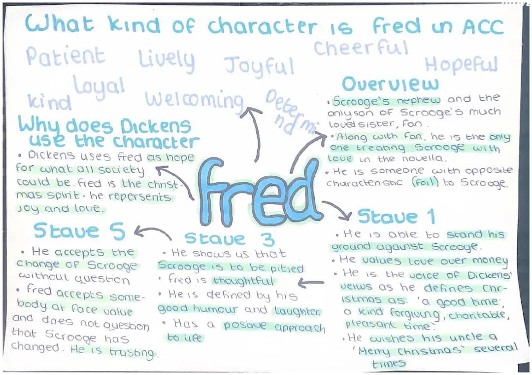 Character of Fred in A Christmas Carol: Summary, Quotes, and Analysis