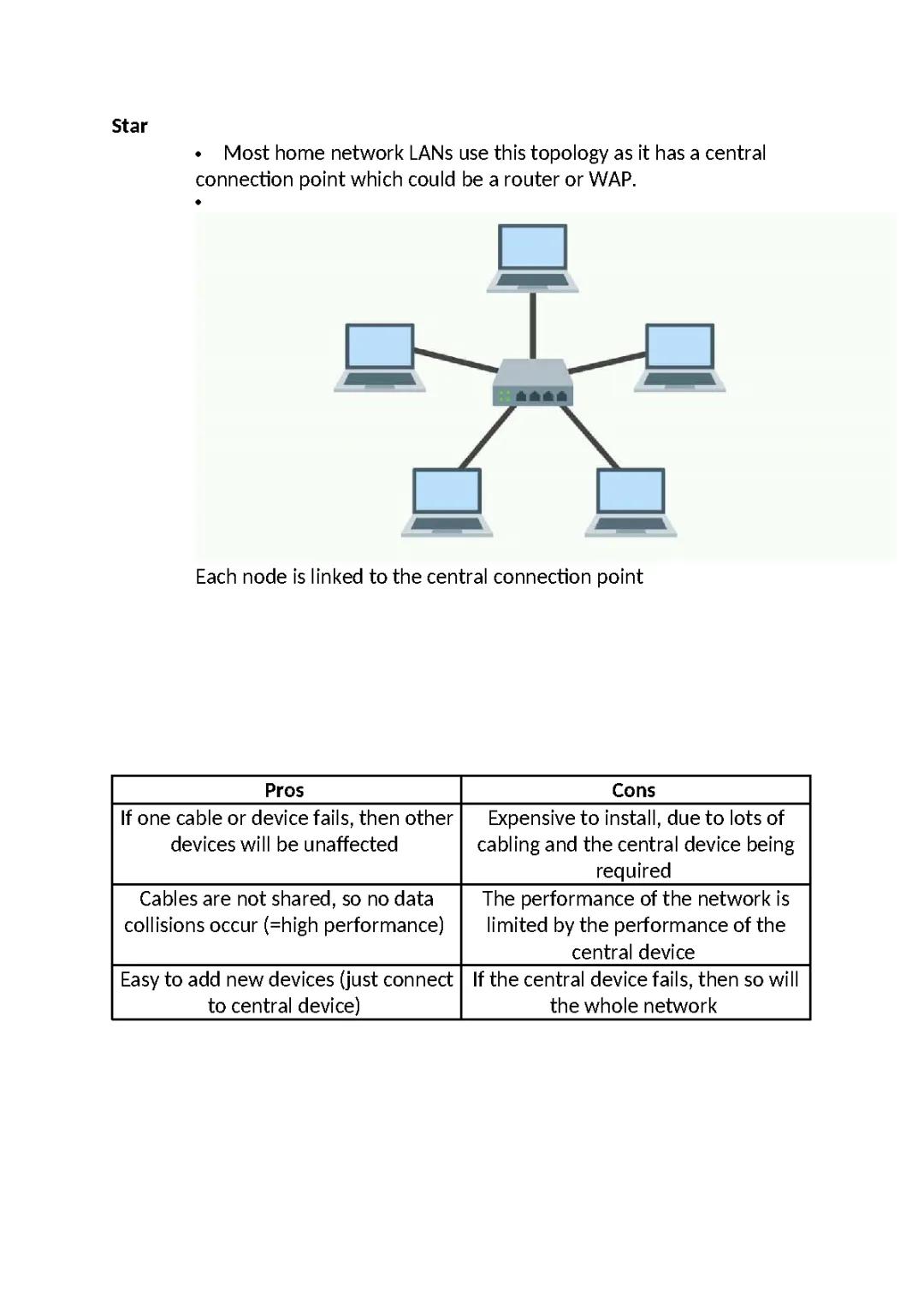 Network Topologies Notes