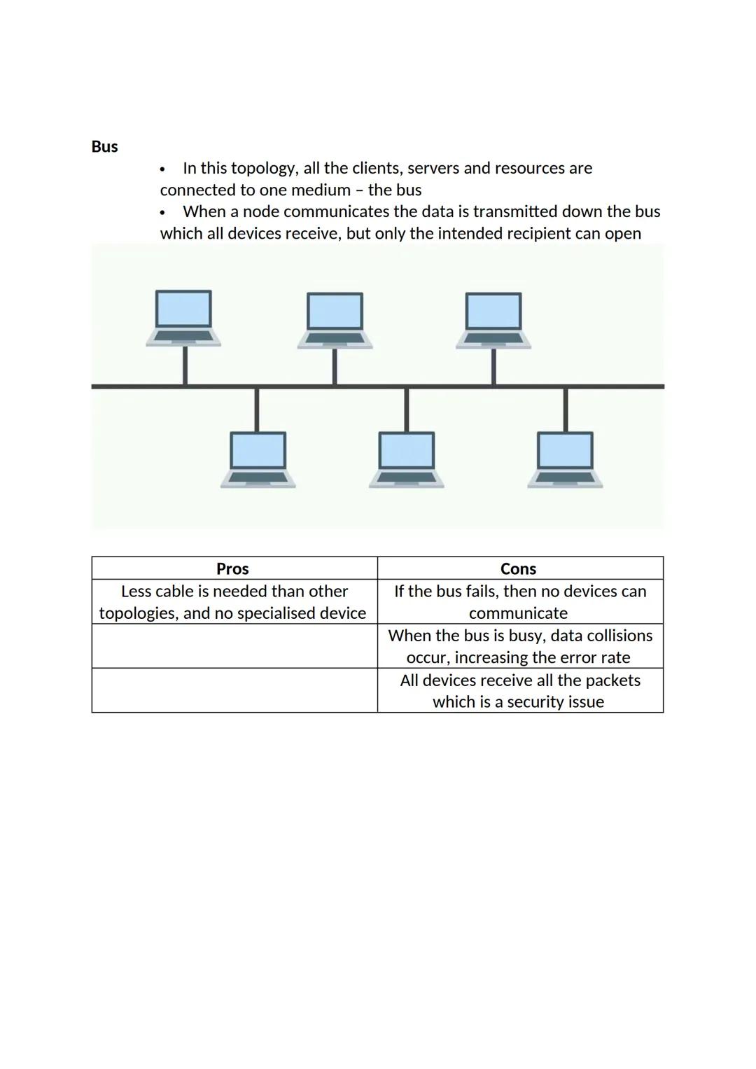 Star
Most home network LANs use this topology as it has a central
connection point which could be a router or WAP.
Each node is linked to th