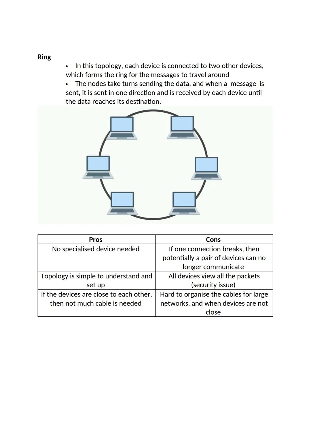 Star
Most home network LANs use this topology as it has a central
connection point which could be a router or WAP.
Each node is linked to th
