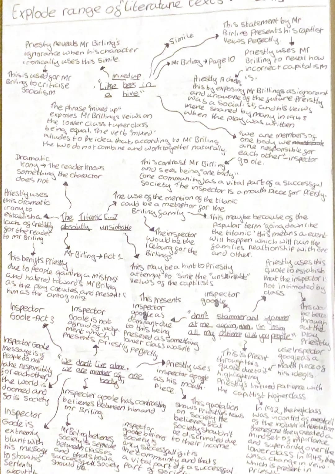 
<h2 id="mrbirlingquotesandanalysis">Mr. Birling Quotes and Analysis</h2>
<p>In Act 1 of <em>An Inspector Calls,</em> Mr. Birling displays h